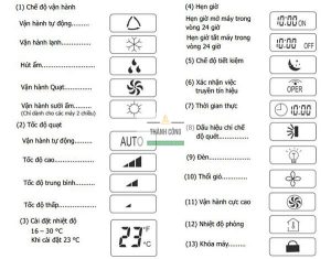 Các chức năng của điều hòa