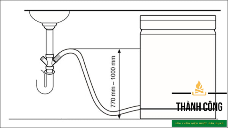 Do lắp đặt đường thoát nước cao.